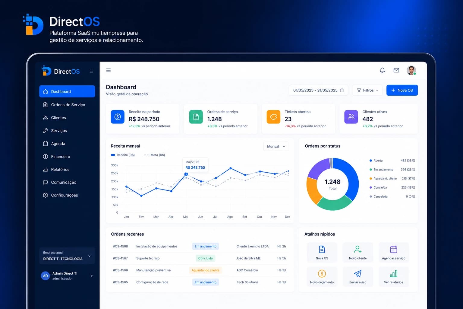 Dashboard do DirectOS
